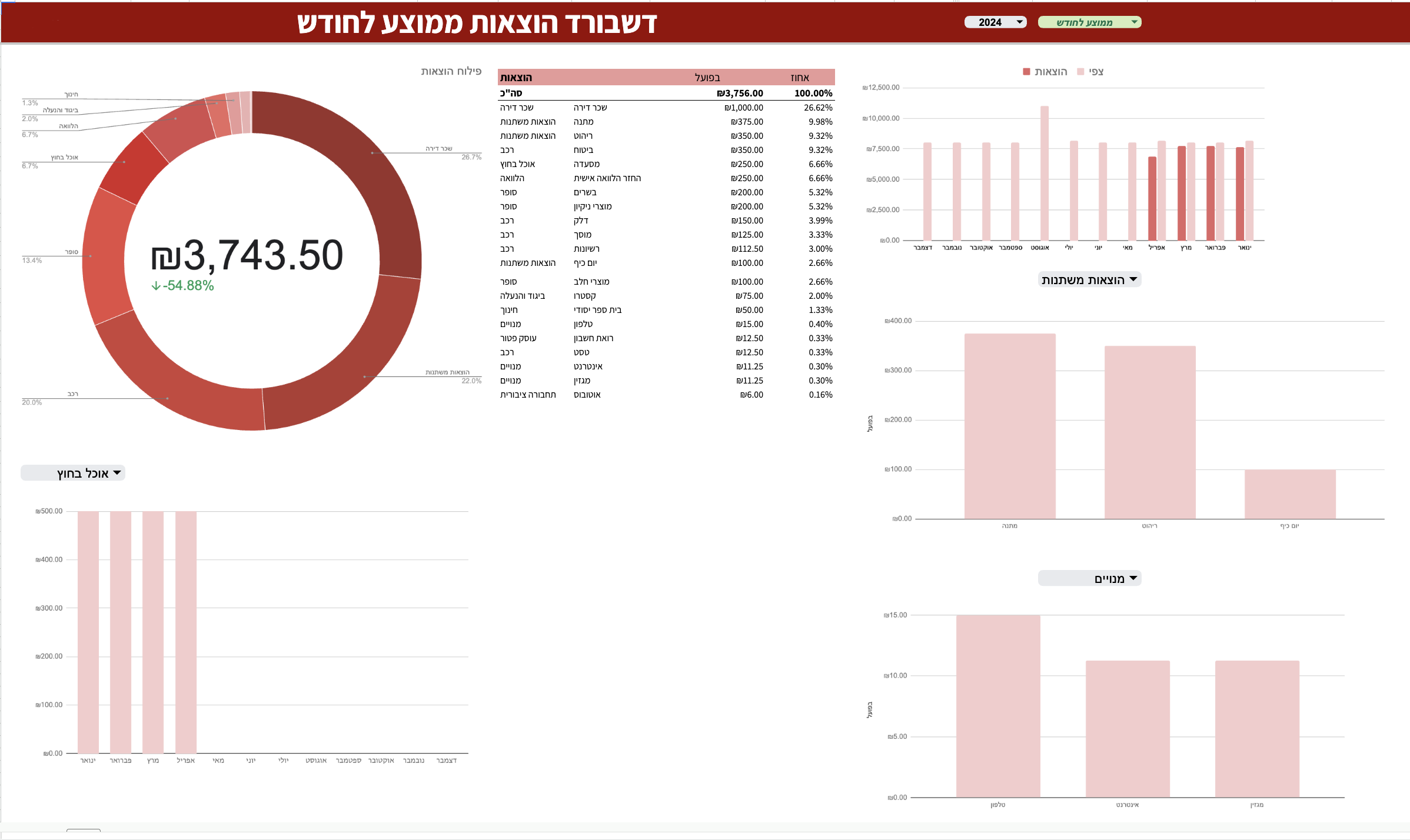 דשבורד הוצאות