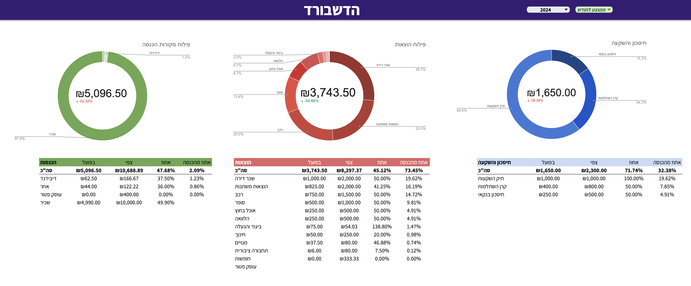 דשבורד