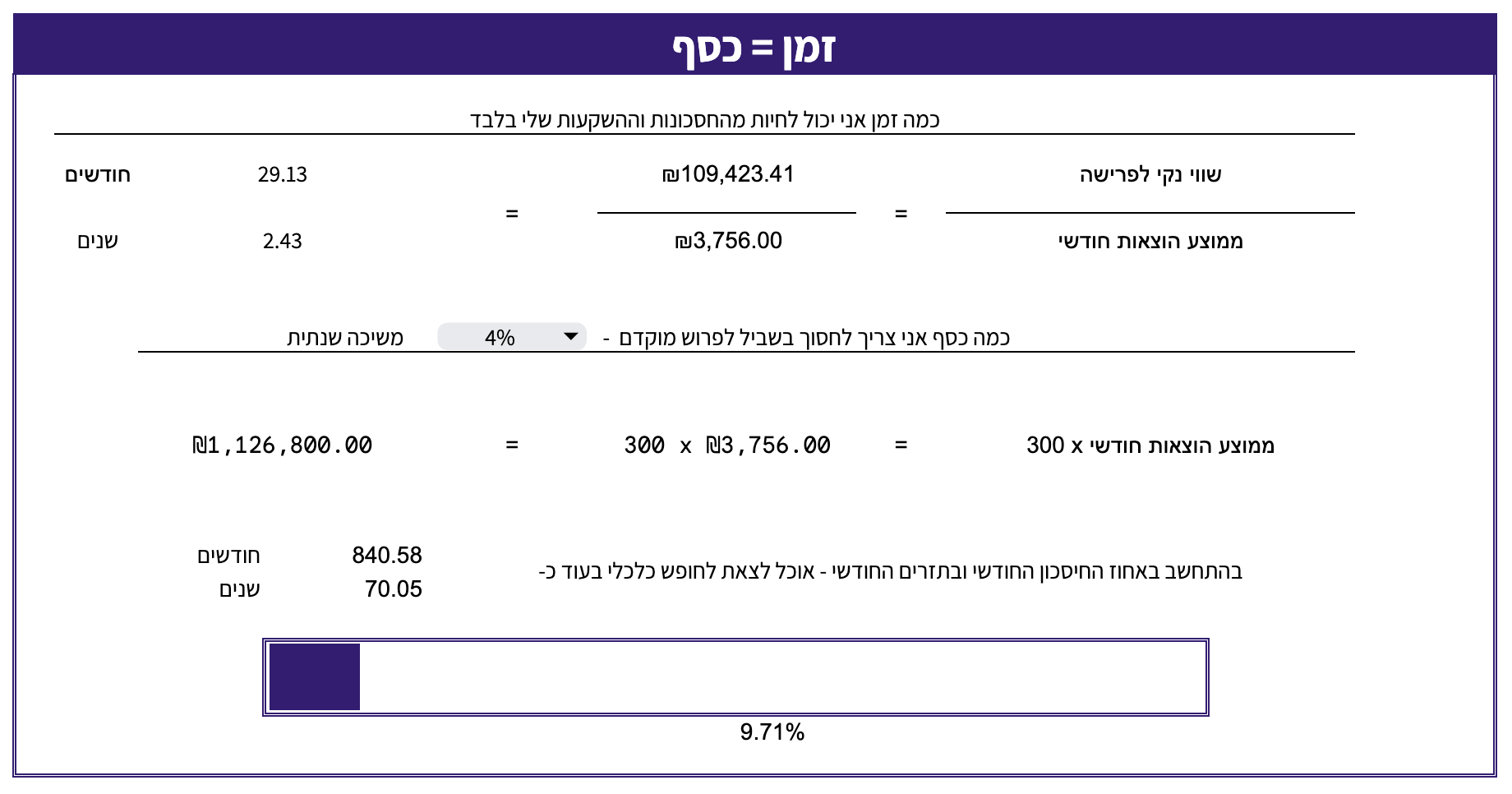 מחשבון זמן כסף