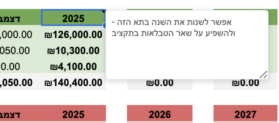 שנה